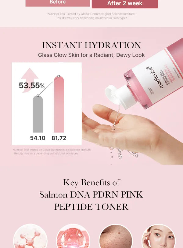 Medicube PDRN Cica Soothing Toner 250Ml
